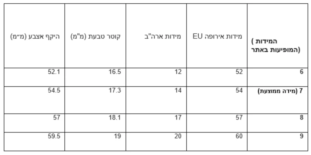 טבלת מידות